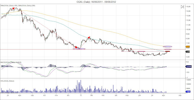 analisis de ggal adr