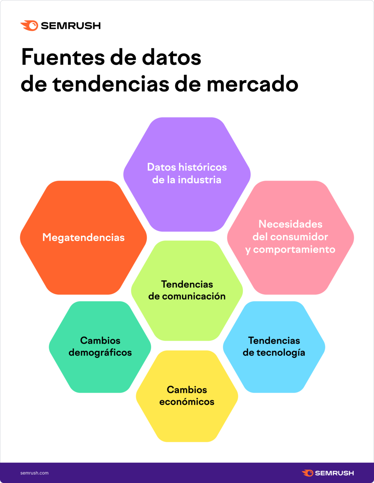 analisis de tendencias