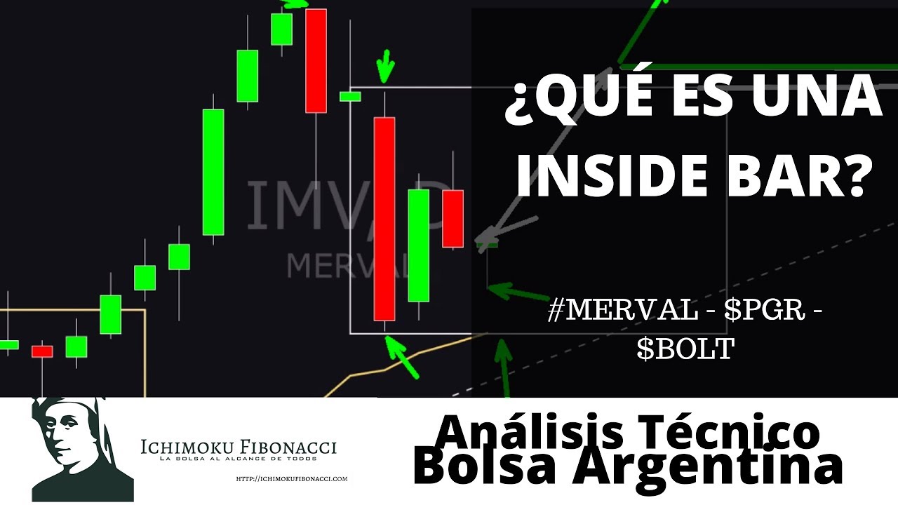 analisis tecnico del merval