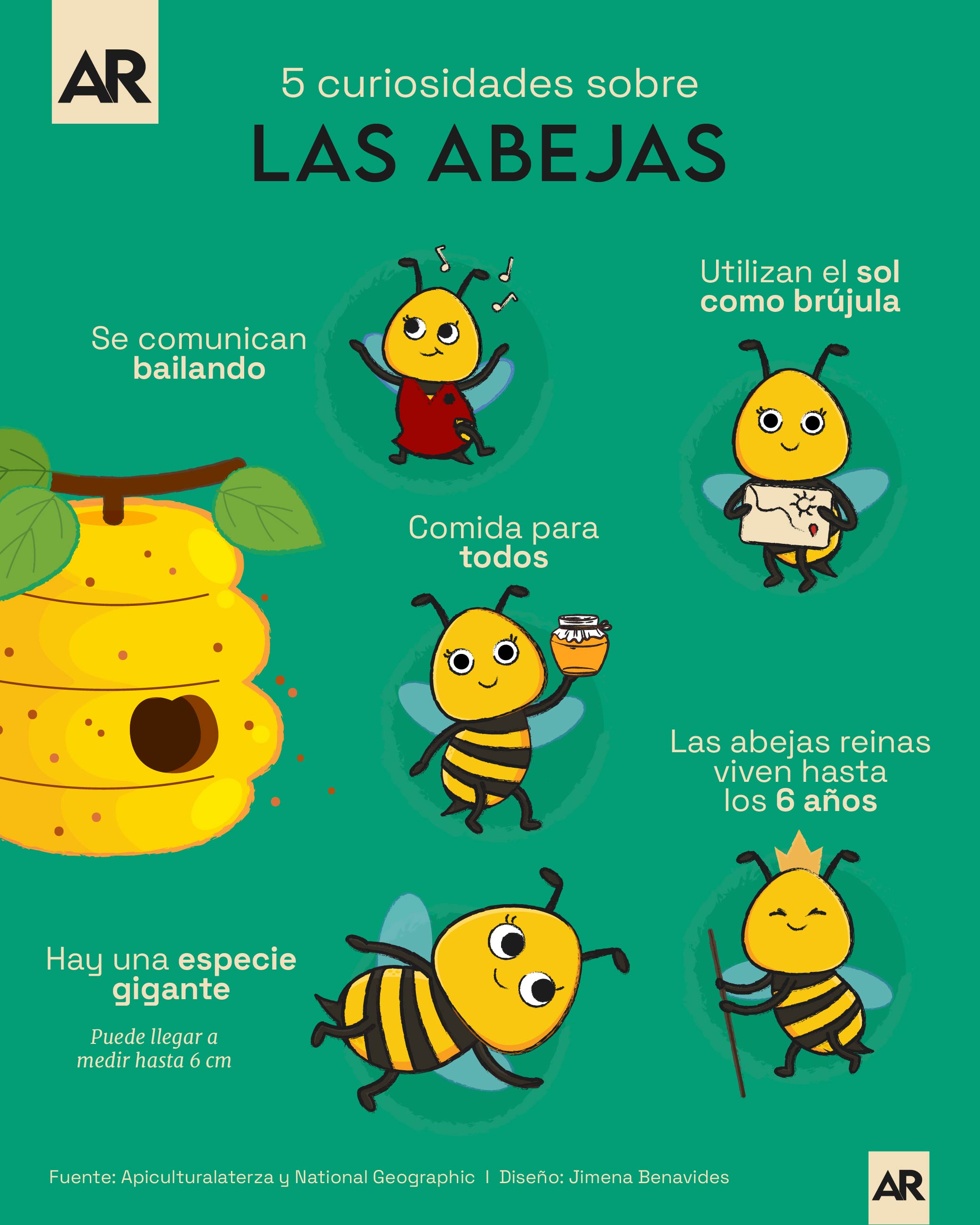 curiosidades sobre las abejas