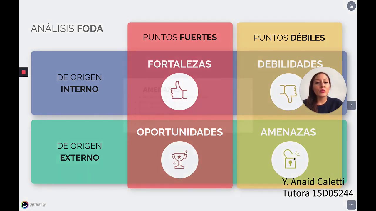 Descubre cómo realizar un análisis FODA de forma sencilla a través de videos 