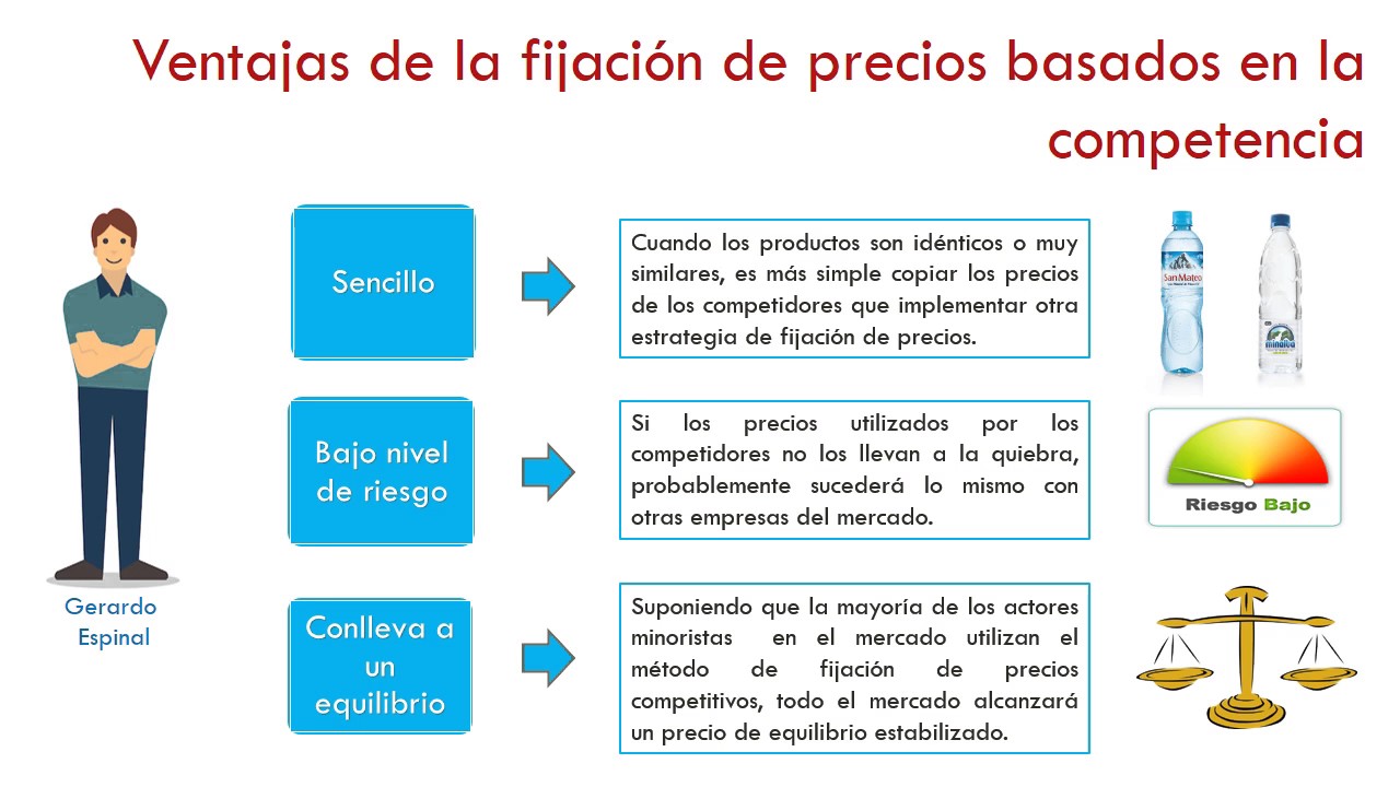 ejemplos practicos de la importancia del precio