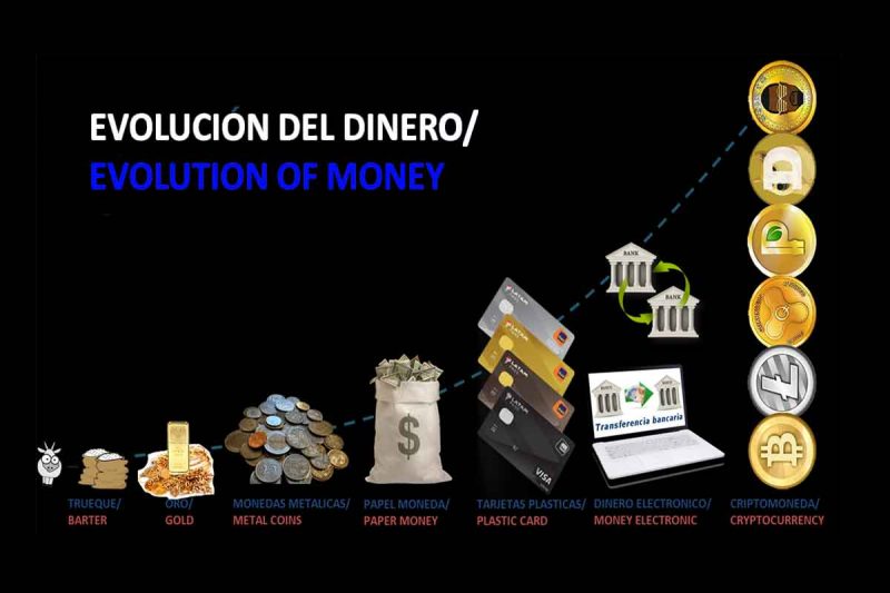 el proceso de evolucion del dinero