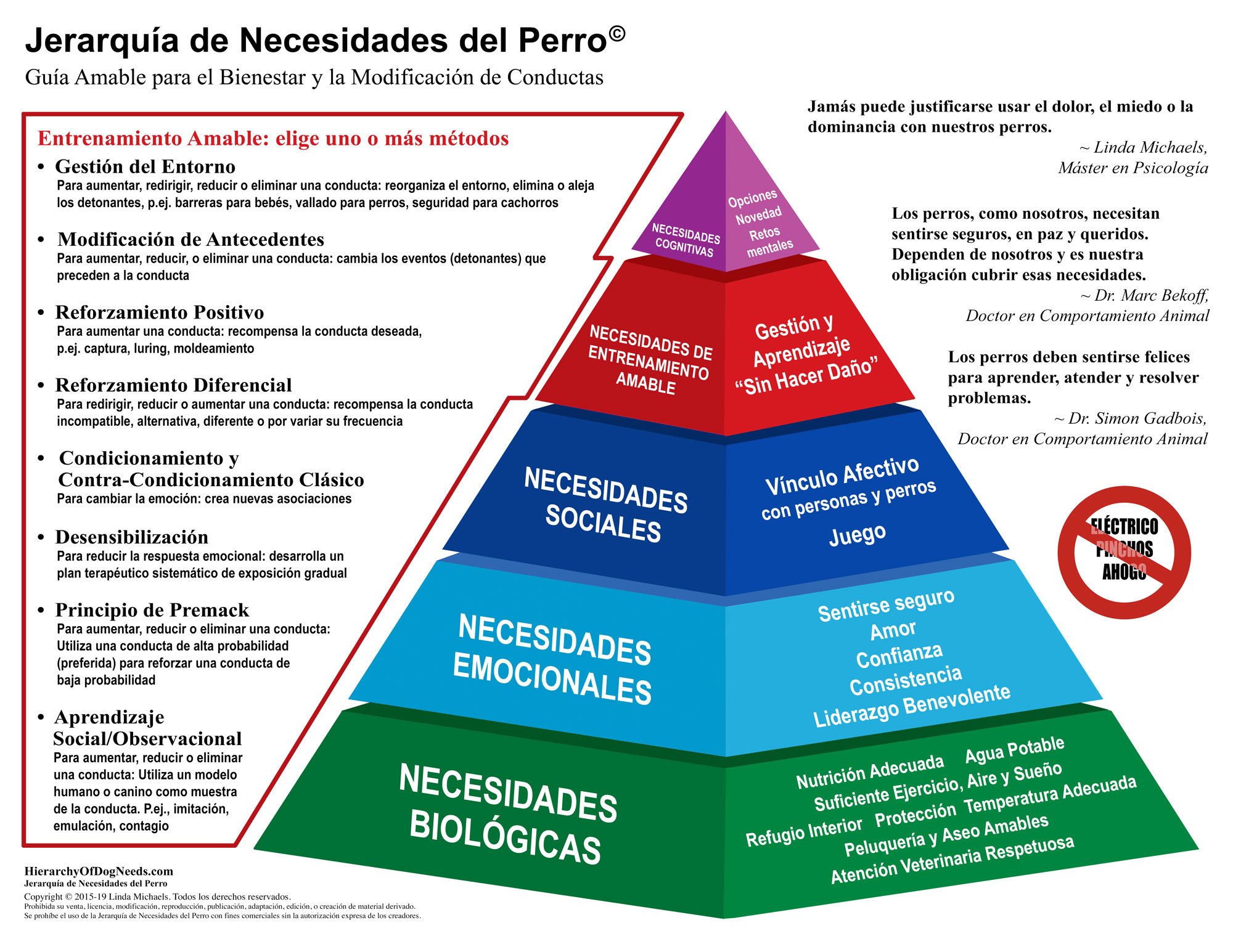 importancia de la piramide de maslow